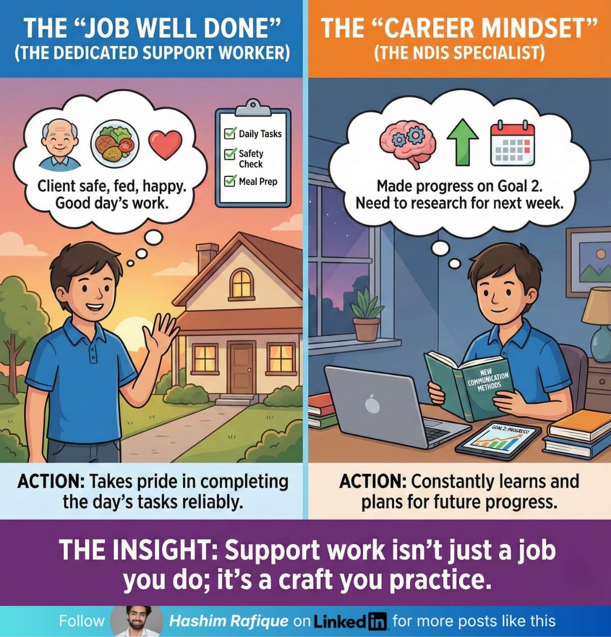 LinkedIn carousel post 06