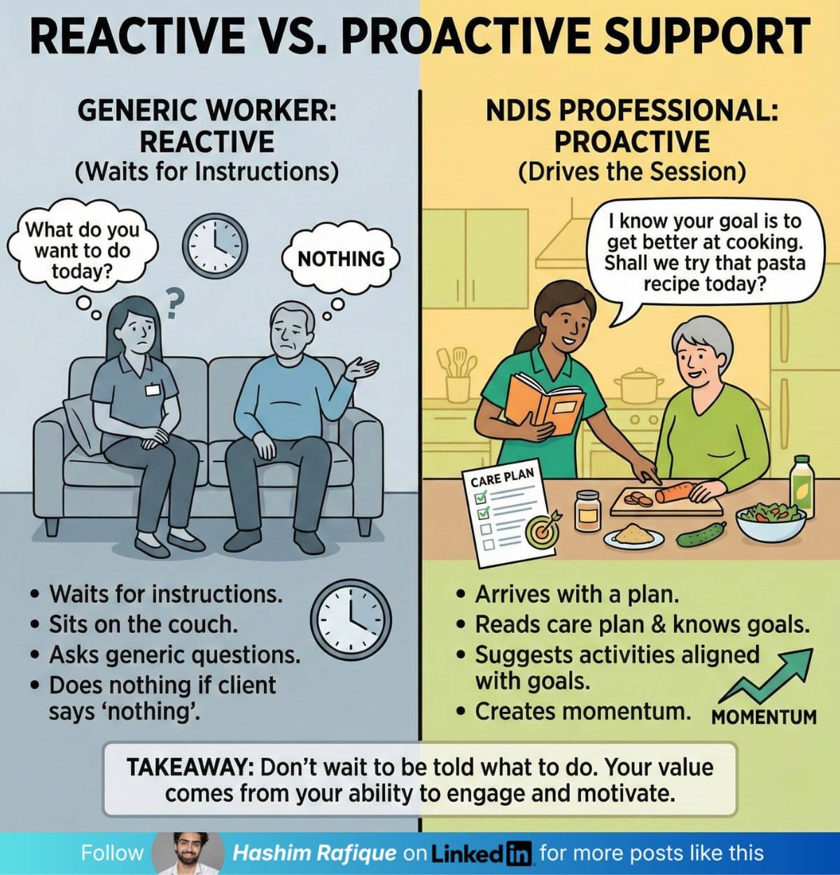 LinkedIn carousel post 12